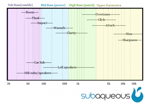 Layers of Bass For An Epic Low End – Subaqueous Music