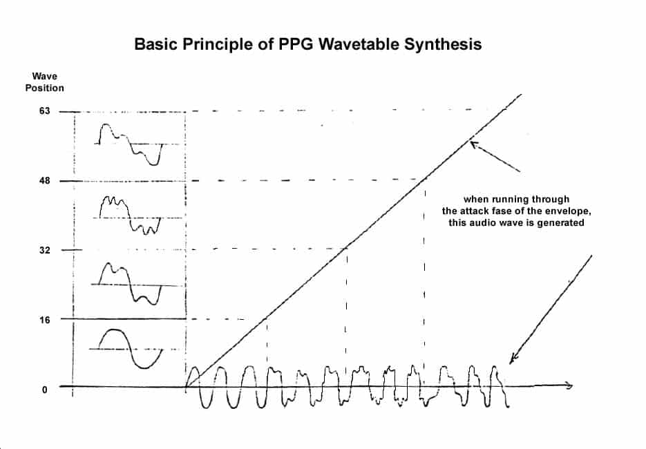 Learning Ableton Live’s Wavetable Basics Subaqueous Music